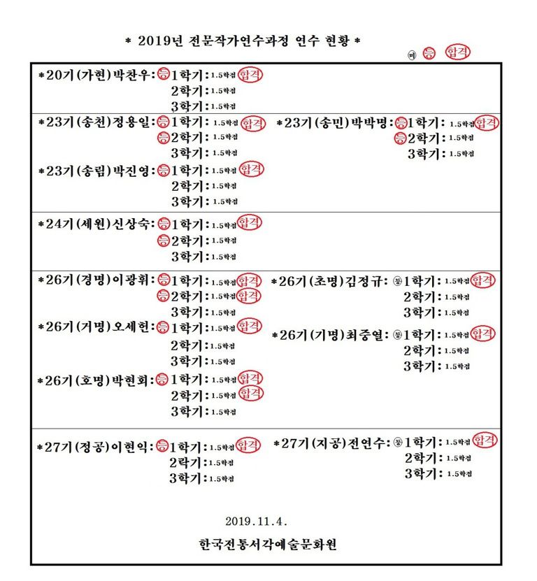 2019년 전문작가연구과정 연수현황