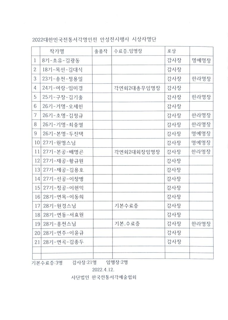2022대한민국전통서각명인전(안성전시)시상자 명단